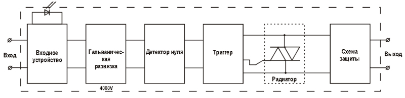 Блока схема реле MOAC1, MOAC2