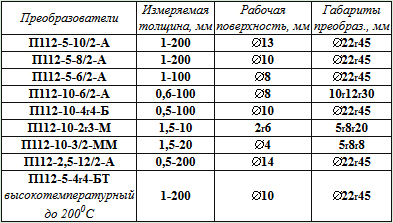 модификации датчиков