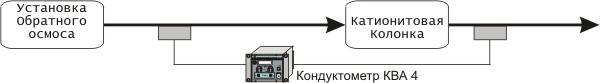 Схема работы КВА-4 при установке подготовки воды для инъекционных лекарств