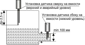 Установка сигнализатора СУЛЖ