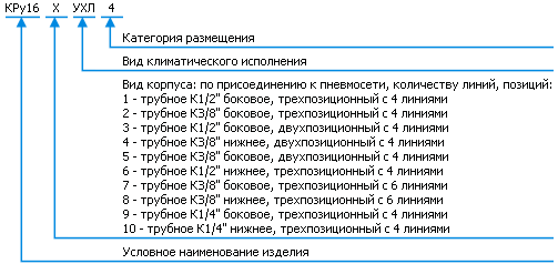 Классификация пневмораспределителей