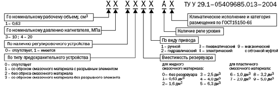 Условное обозначение смазочных станций модульной конструкции