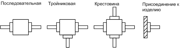 схемы лок-соединений