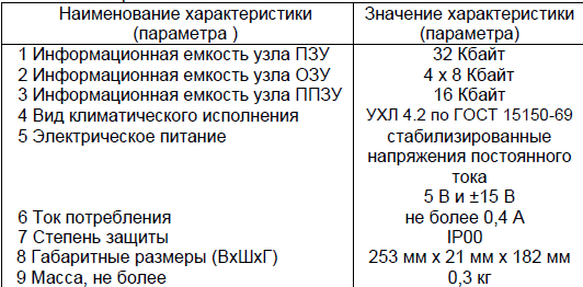 Технические характеристики МП7