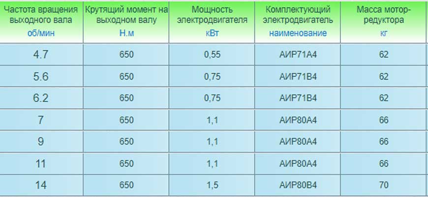 Мотор-редуктор NMRV 040/030