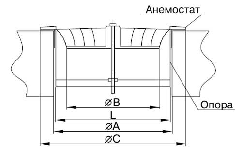 Схема круглого анемостата